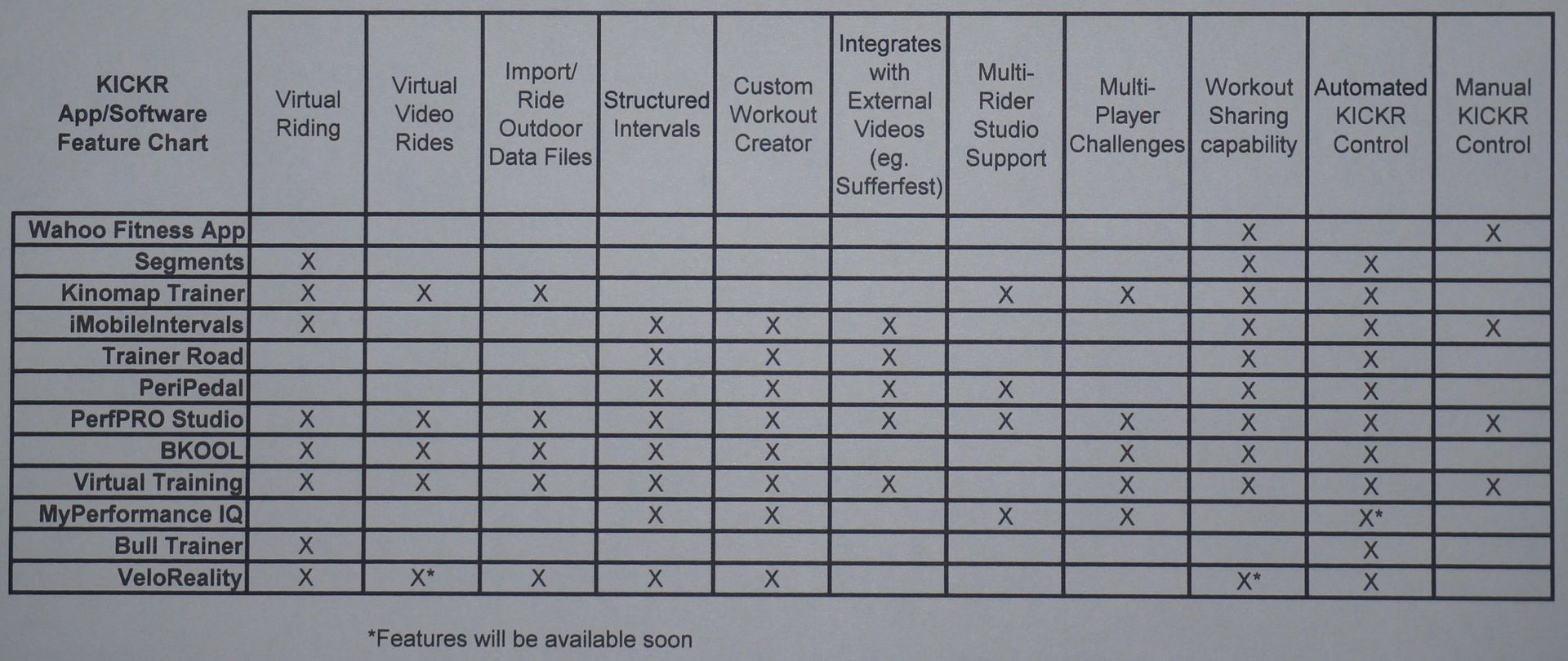 wahoo kickr app android